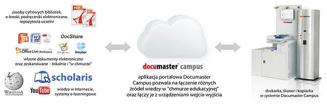 Documaster-Campus-CS-schema